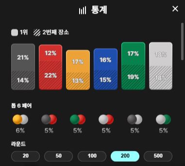 통계 분석