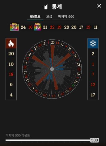 레드 도어 룰렛 구간 베팅 전략