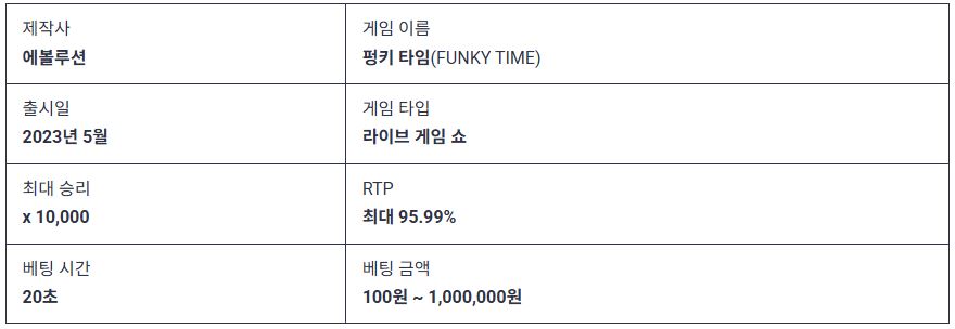펑키 타임 정보