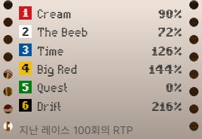 에볼루션 레이스 트랙 과거 성적