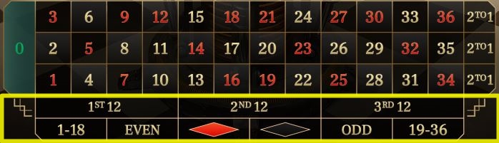 아웃사이드 베팅