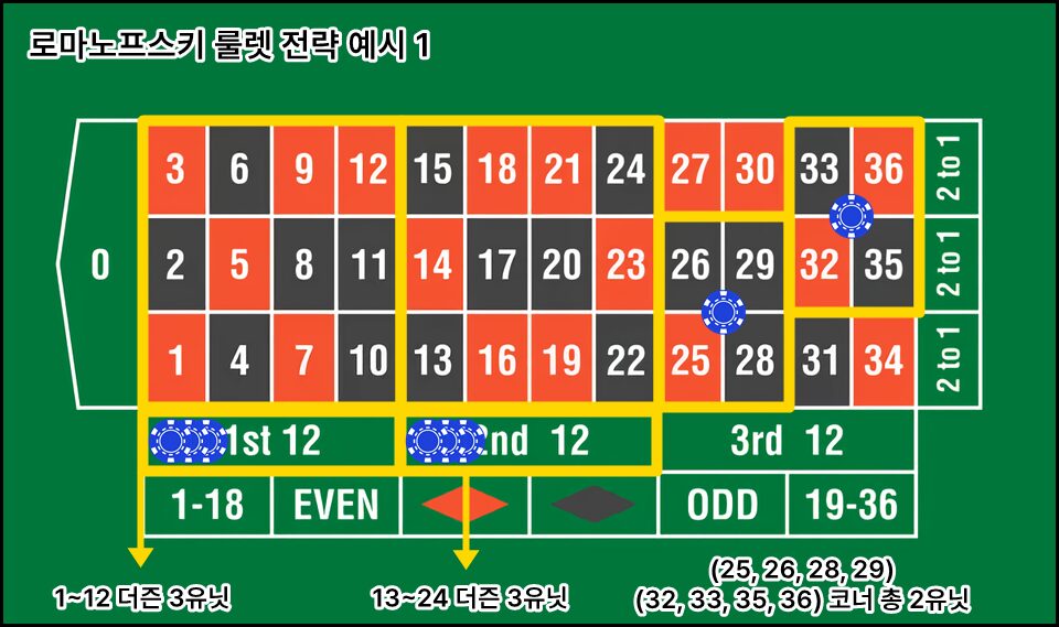 Romanovsky Roulette Strategy Example 1