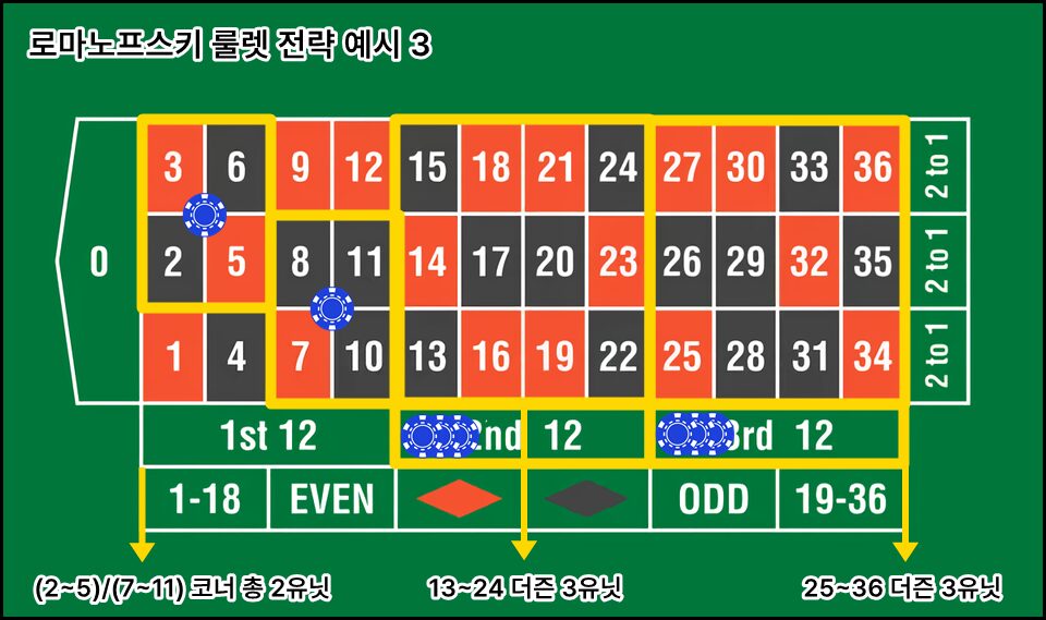 Romanovsky Roulette Strategy Example 3