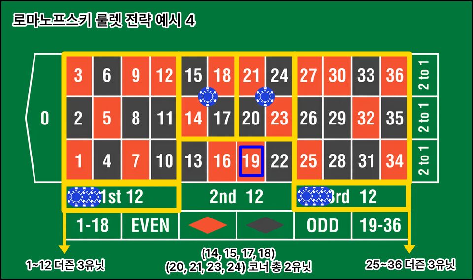 Romanovsky Roulette Strategy Example 4