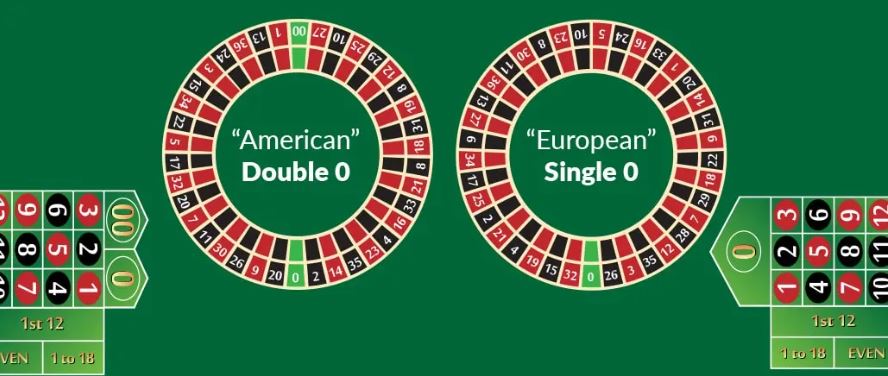 Single Zero Double Zero Roulette