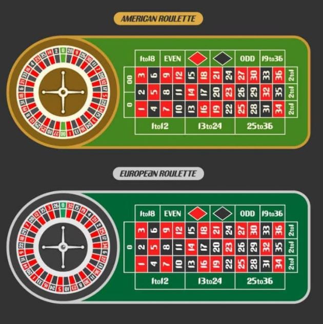 Single Zero Double Zero Roulette Comparison Summary