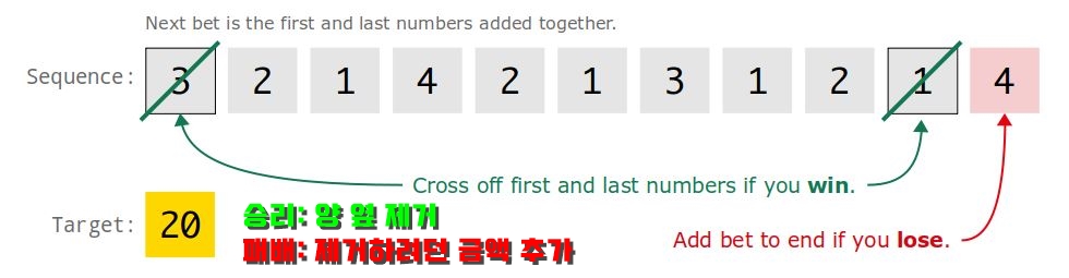 라브셰르 시스템 베팅법