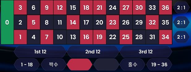 프라그마틱 메가 룰렛 배팅 옵션