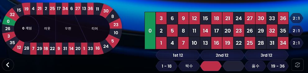 스페셜 배팅 시스템