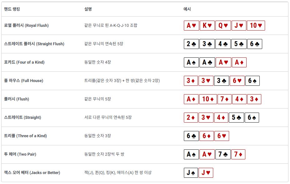 비디오 포커 족보