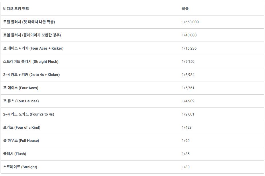 비디오 포커 확률