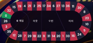 프라그마틱 메가 룰렛 스페셜 배팅