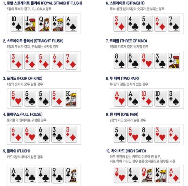 얼티밋 텍사스 홀덤 족보