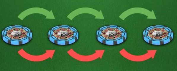 플랫 베팅(Flat Betting) 장점