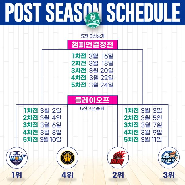 WKBL 플레이오프