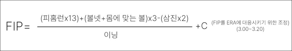 FIP (수비 무관 투구 기록) 계산식