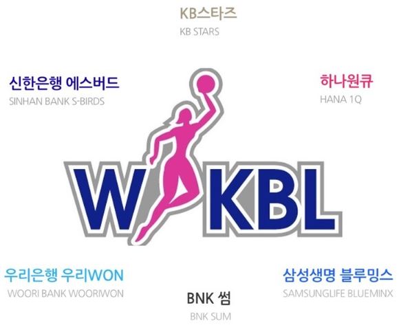 WKBL 팀