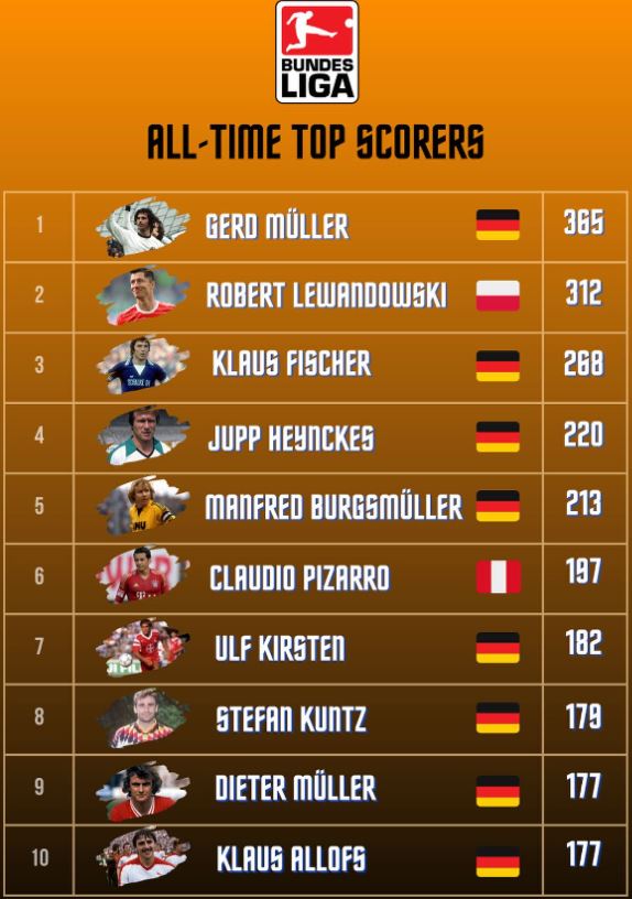 분데스리가 득점 패턴