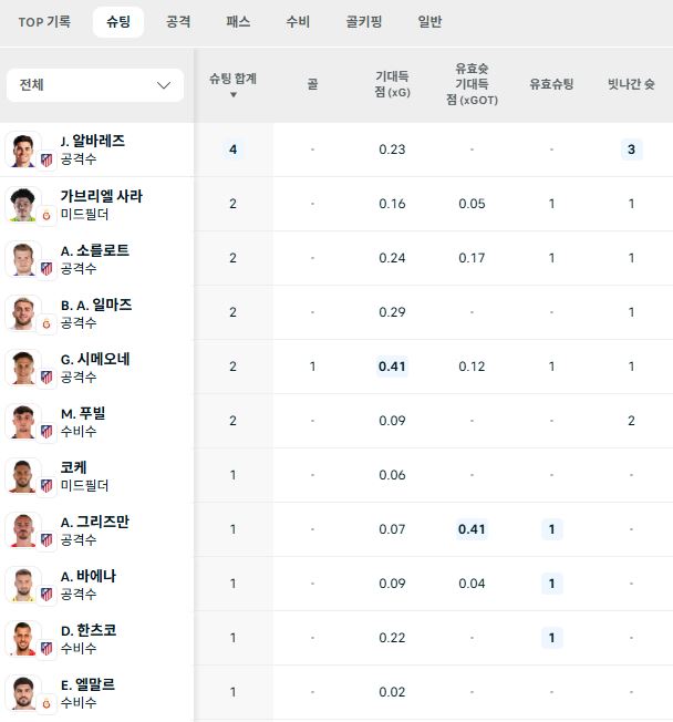 정보 우위 활용