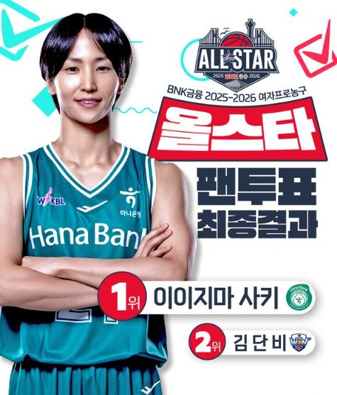 WKBL 외국인 선수