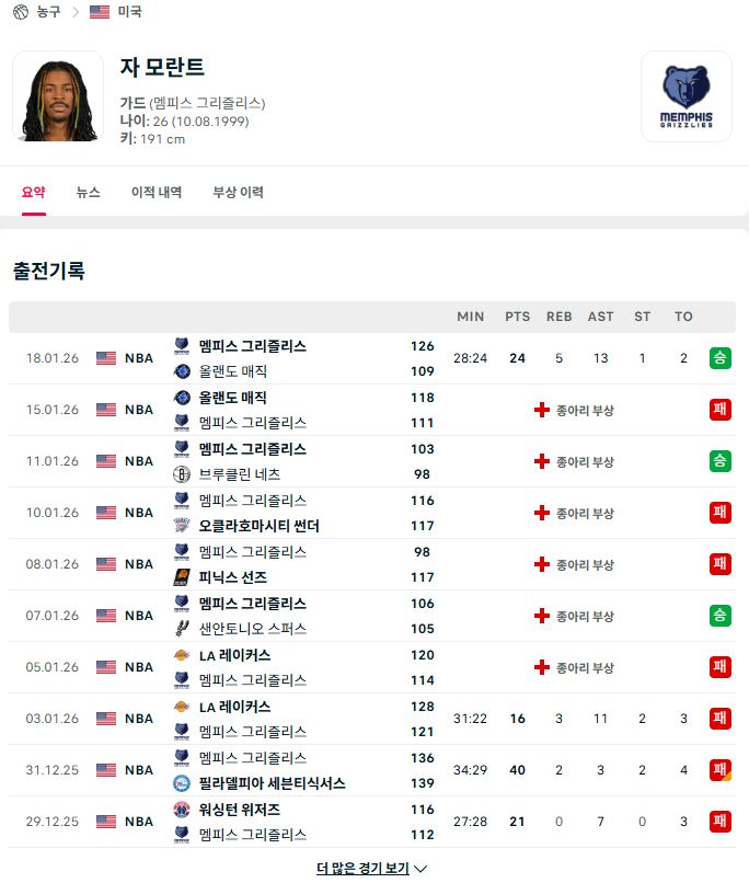 부상 및 컨디션