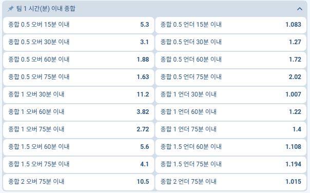 팀 관련 프롭 베팅