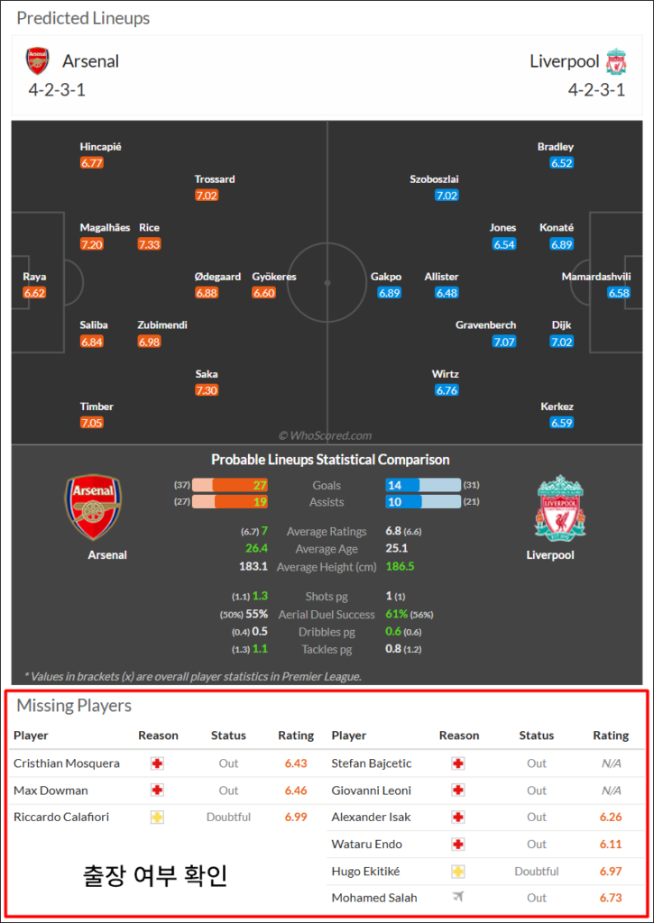 EPL 예상 라인업