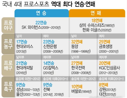 블랙잭 1-3-2-6 연승