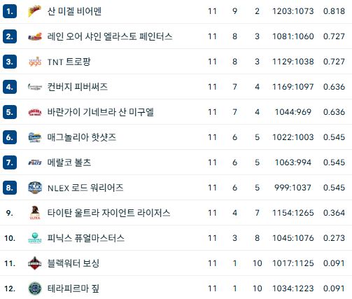 필리핀 농구 팀